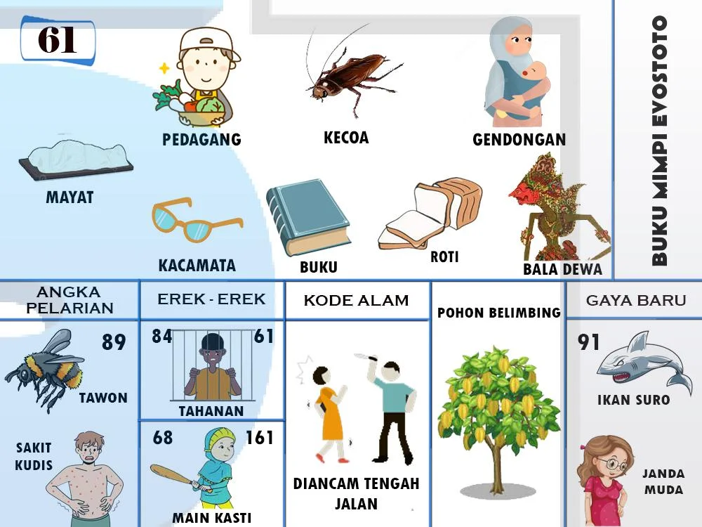 buku mimpi erek erek togel 61